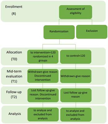 e-VITA study protocol: EU-Japan virtual coach for smart aging